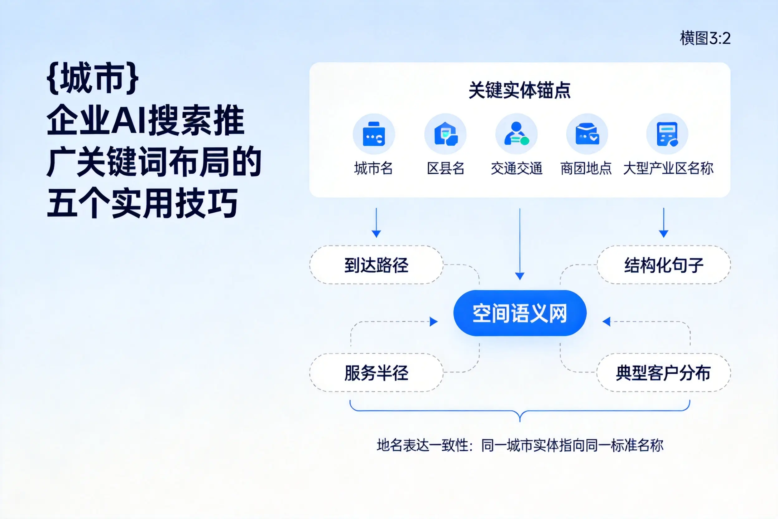 六盘水企业AI搜索推广关键词布局的五个实用技巧