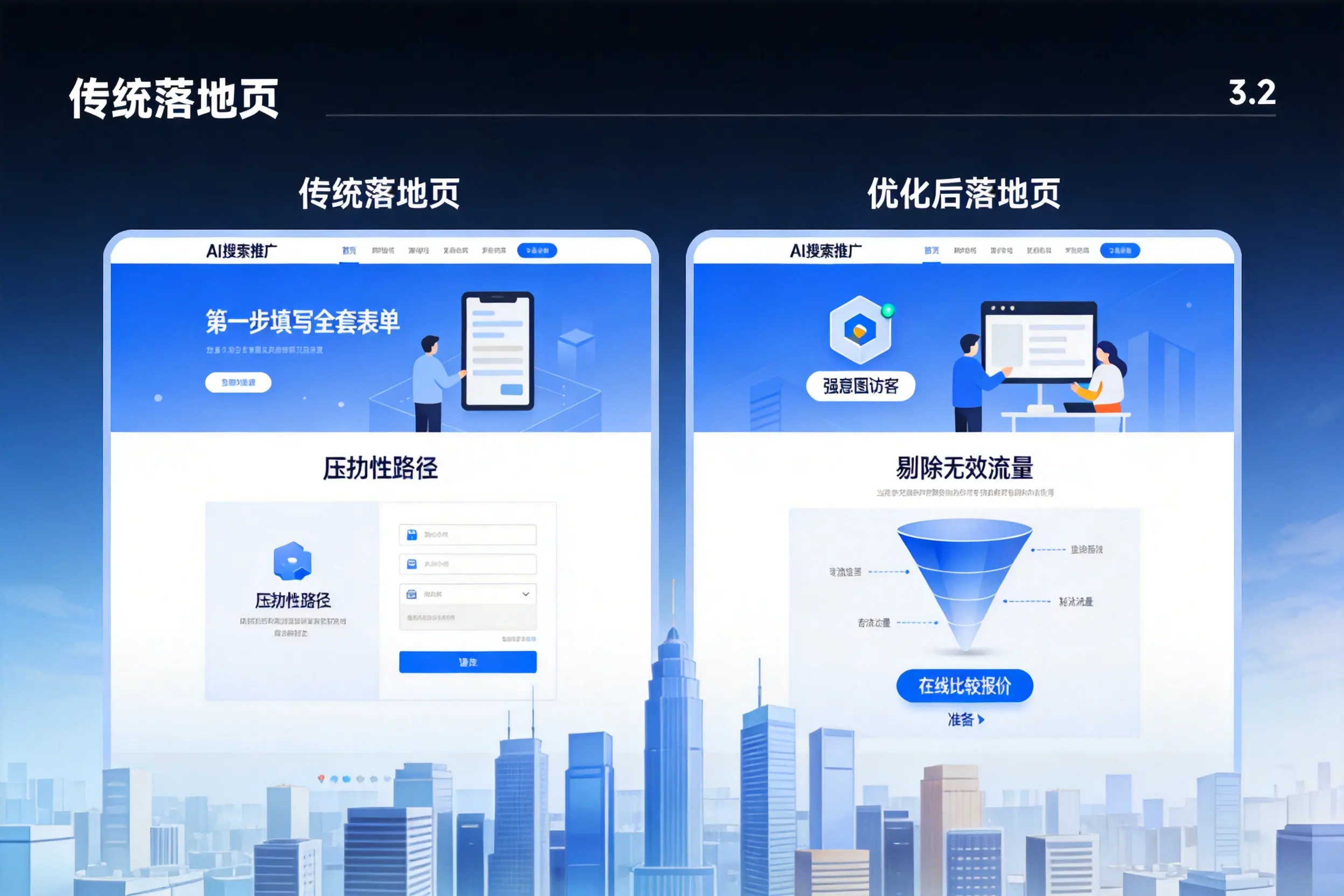 AI搜索推广落地页转化低？六盘水企业优化方法详解
