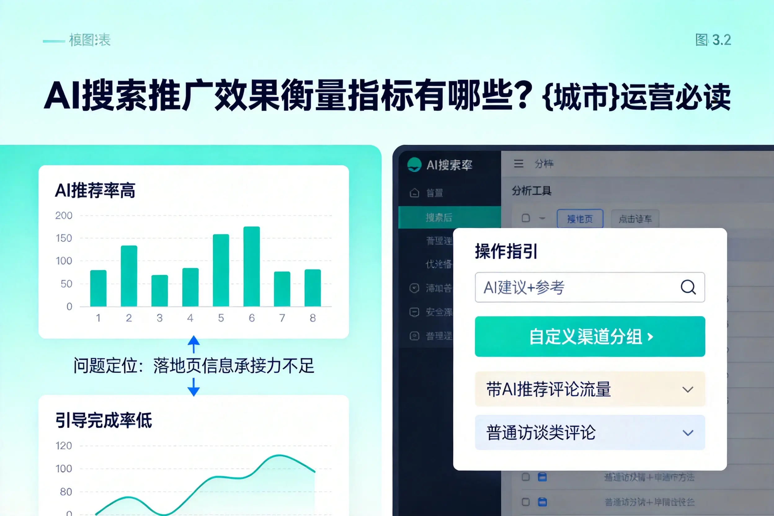 AI搜索推广效果衡量指标有哪些?六盘水运营必读