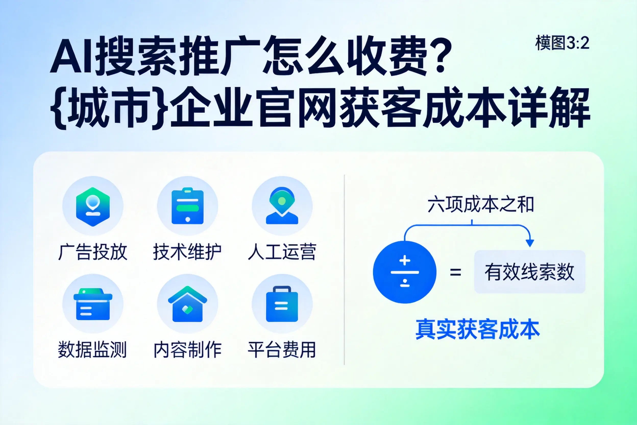 AI搜索推广怎么收费?六盘水企业官网获客成本详解