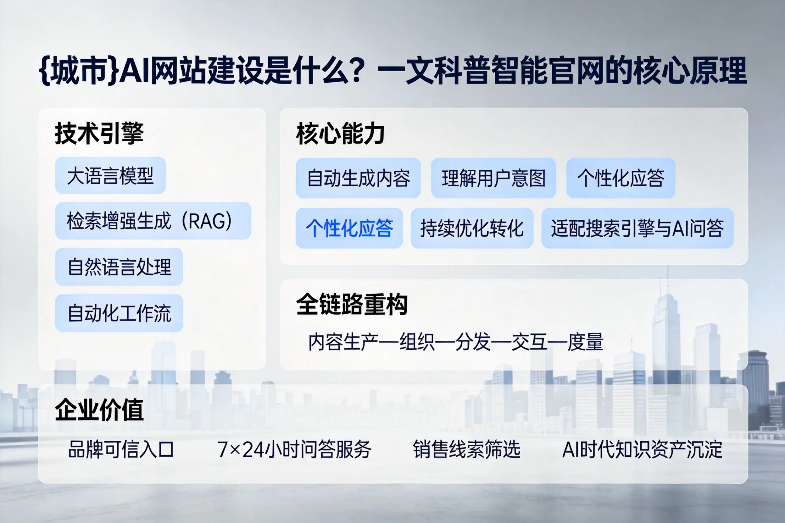 六盘水AI网站建设是什么？一文科普智能官网的核心原理