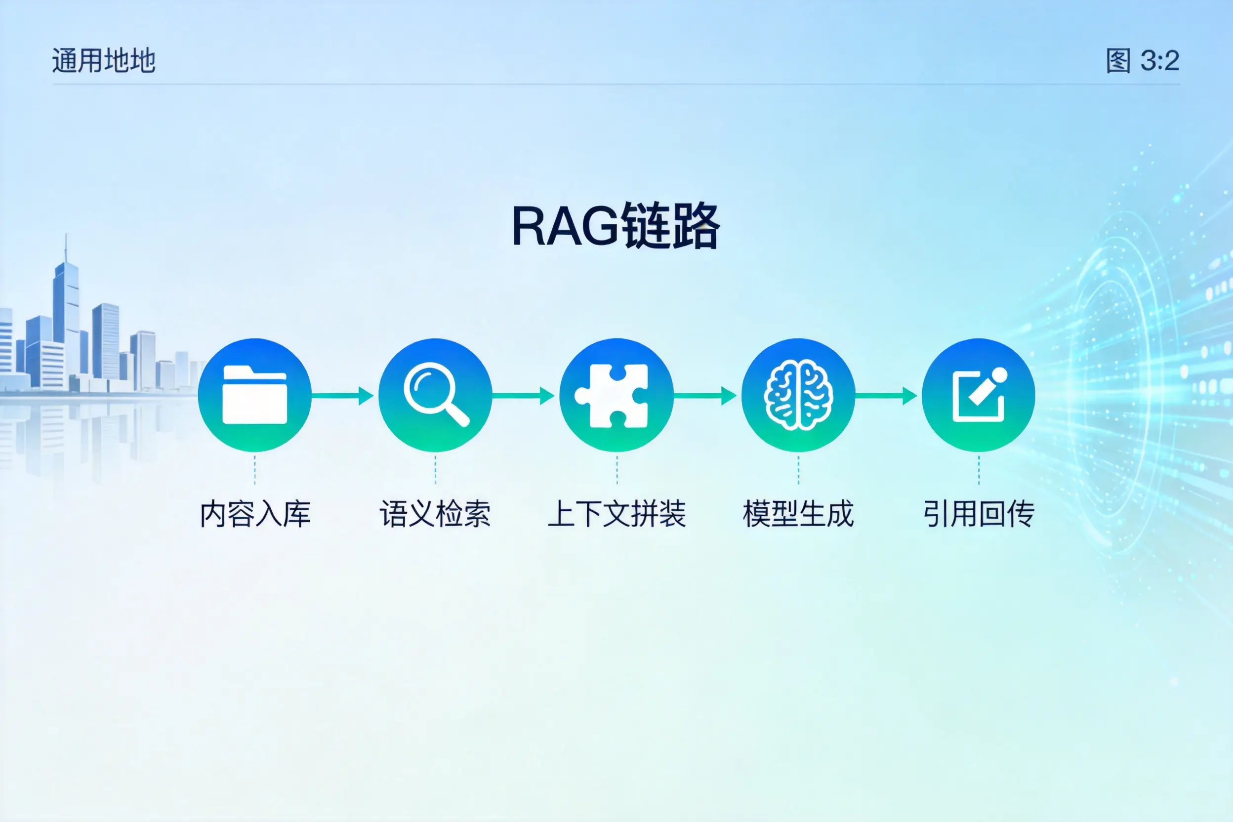 手把手教你六盘水AI网站建设:搭建智能官网的完整教程