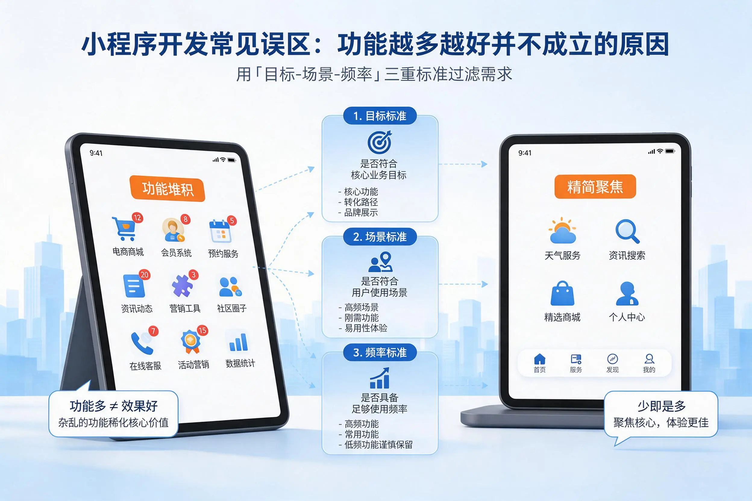 六盘水小程序开发常见误区:功能越多越好并不成立的原因