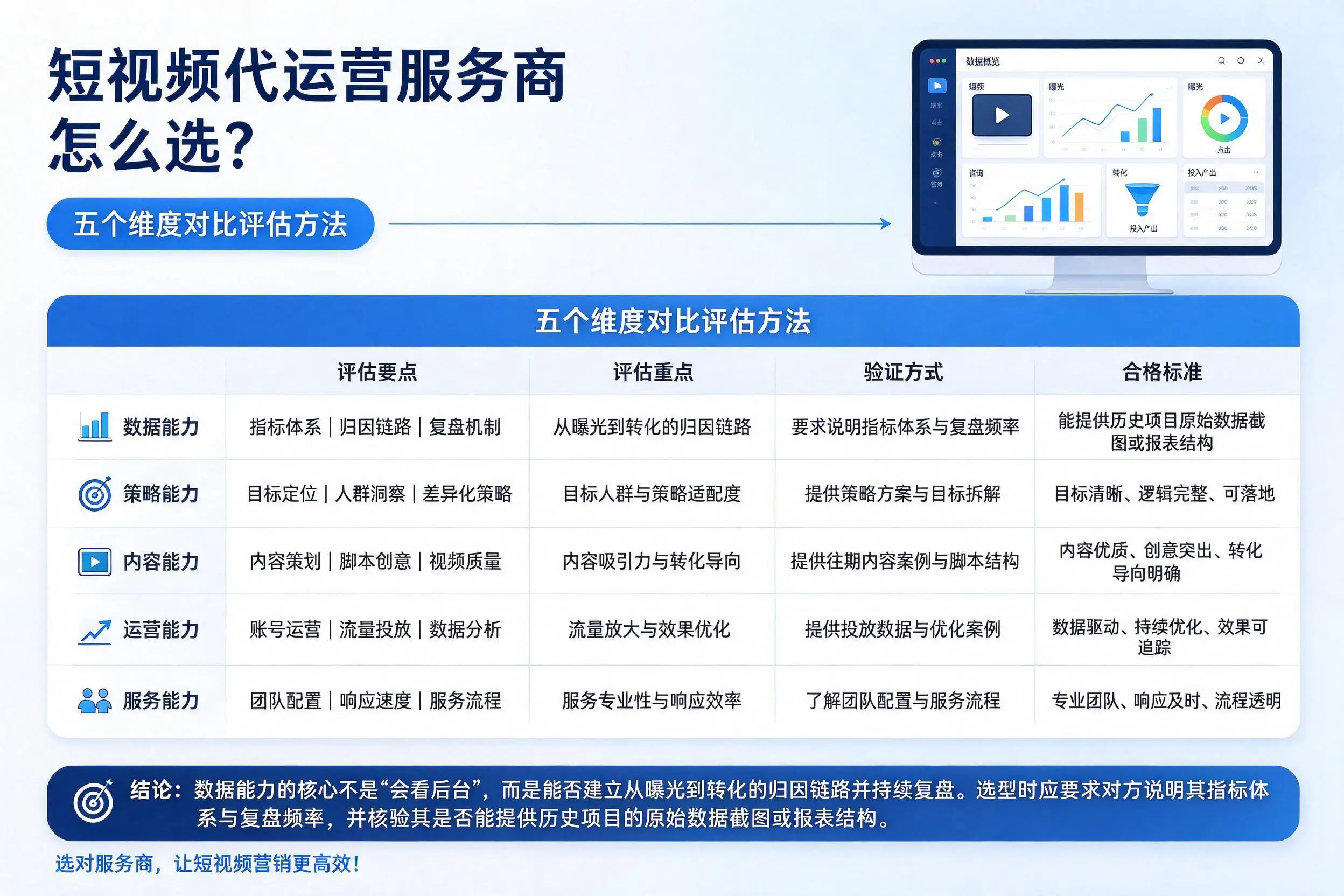 六盘水短视频代运营服务商怎么选?五个维度对比评估方法