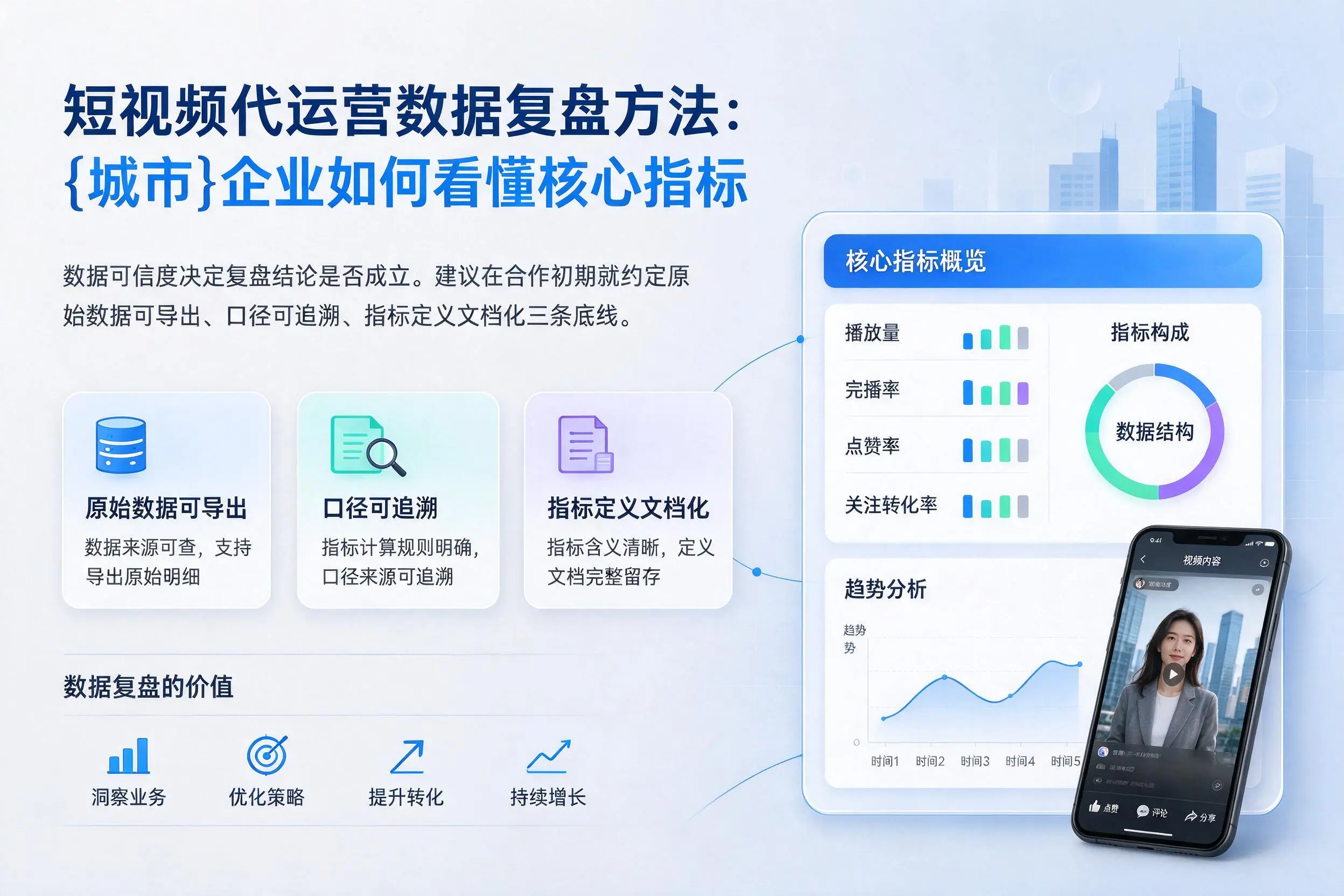 短视频代运营数据复盘方法:六盘水企业如何看懂核心指标