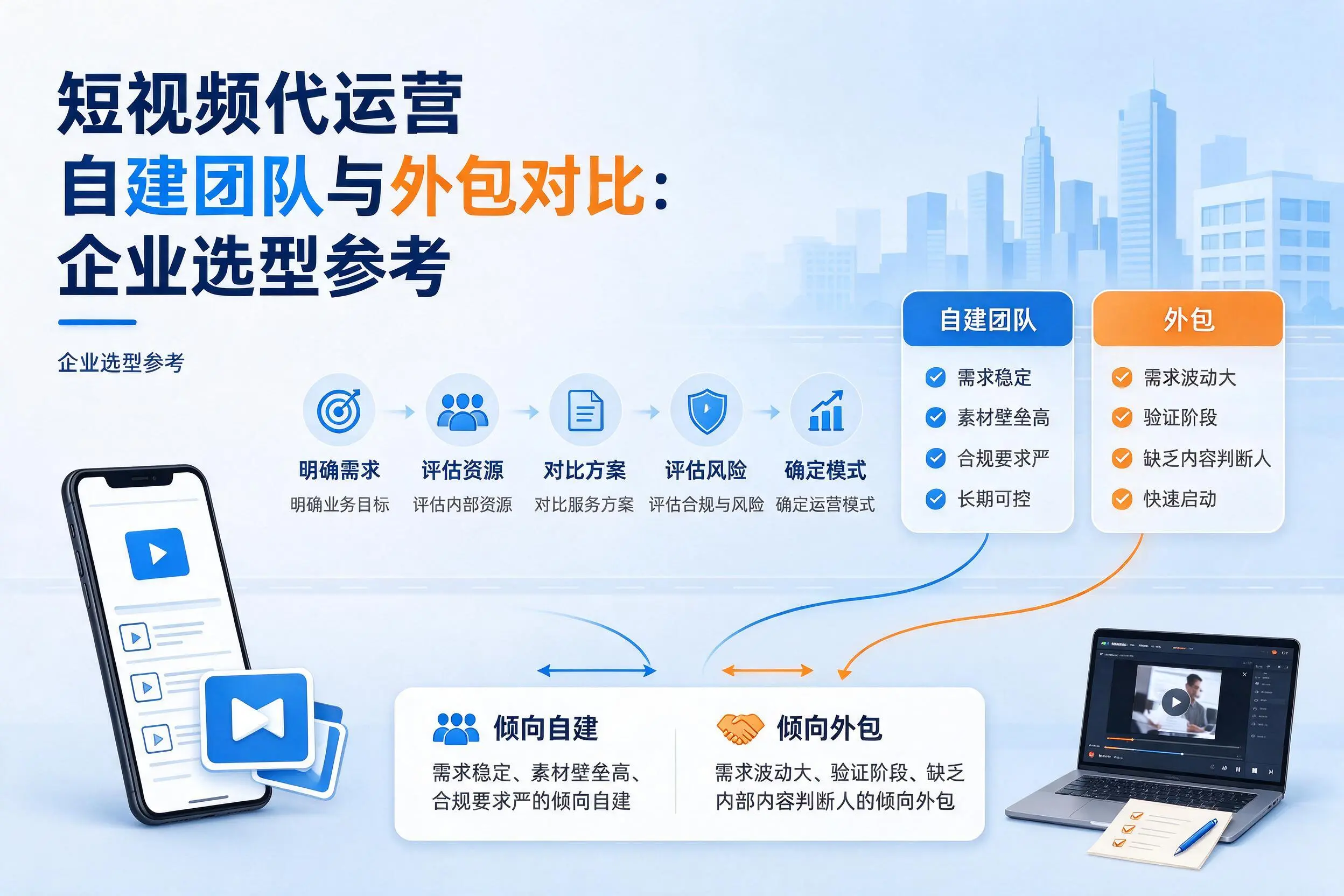 短视频代运营自建团队与外包对比:六盘水企业选型参考