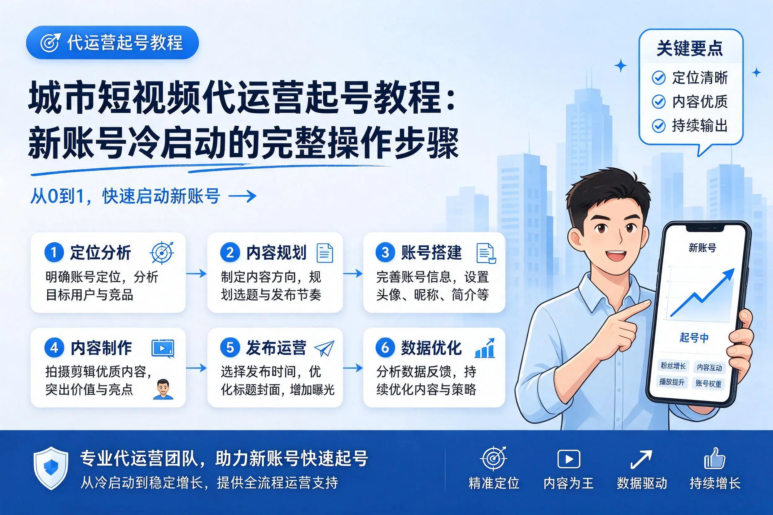六盘水短视频代运营起号教程：新账号冷启动的完整操作步骤