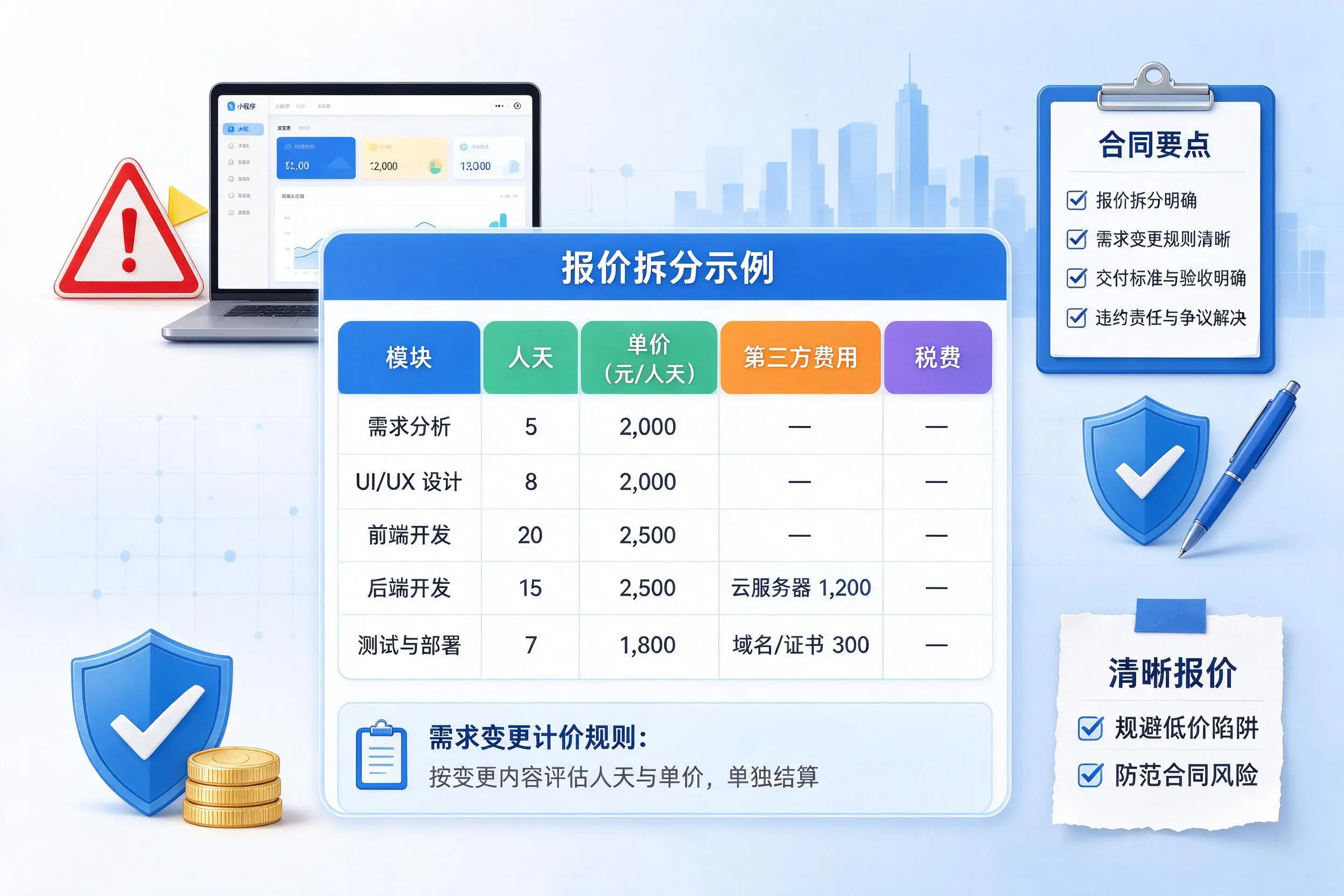 六盘水小程序开发避坑指南：低价陷阱与合同风险