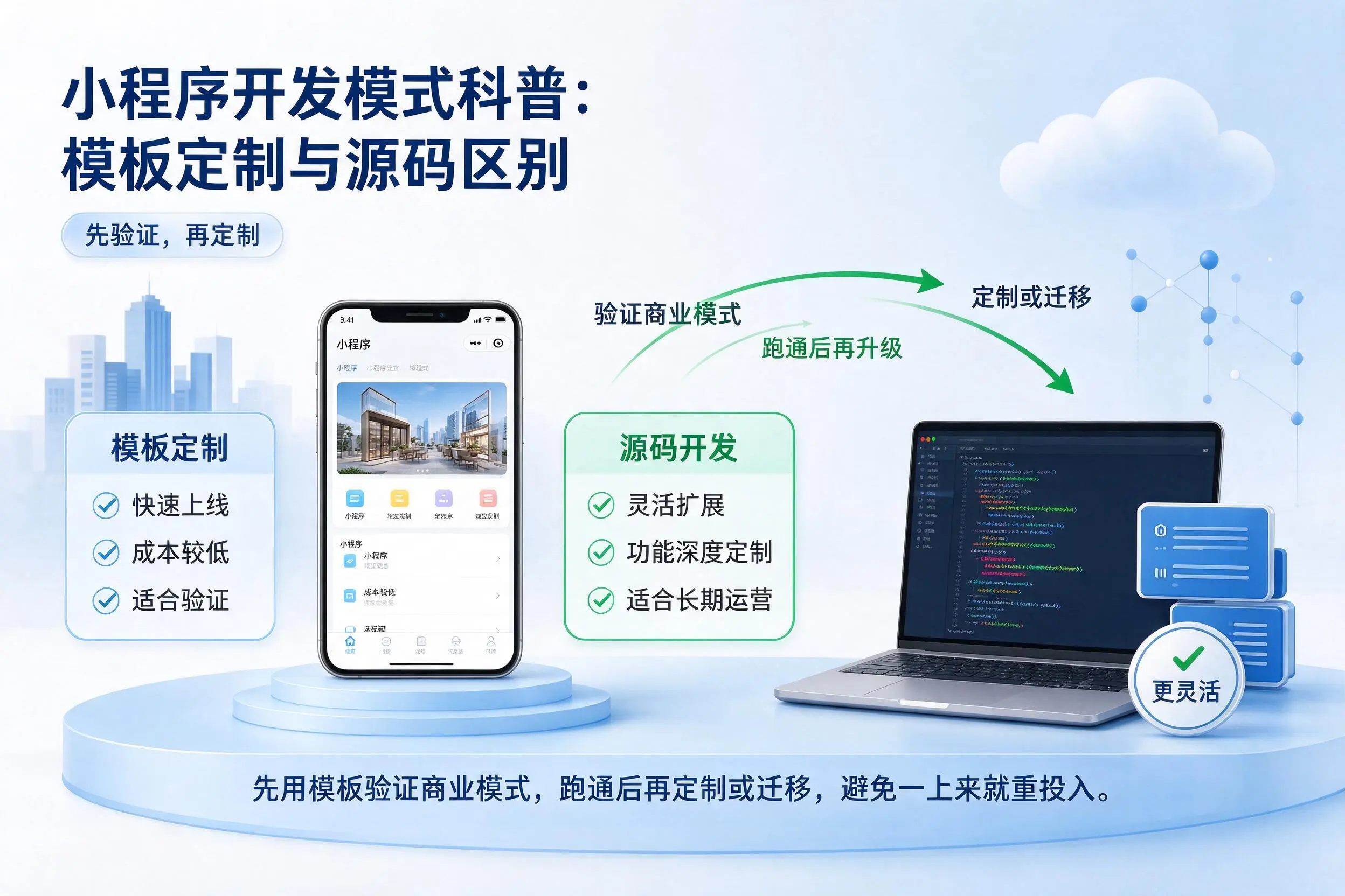六盘水小程序开发模式科普：模板定制与源码区别