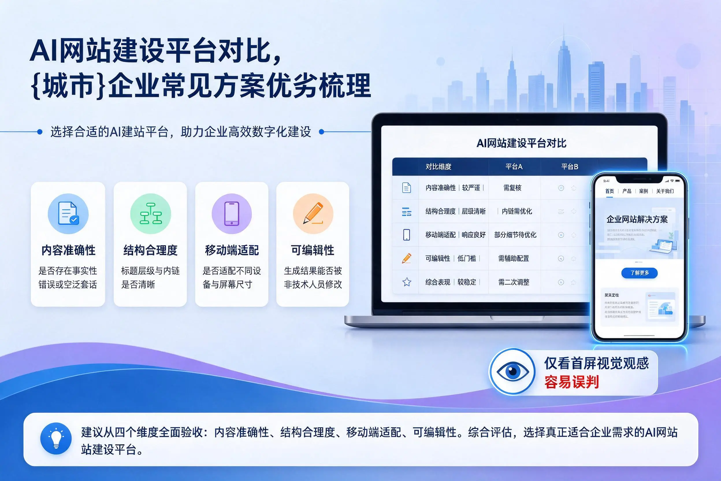 AI网站建设平台对比,六盘水企业常见方案优劣梳理