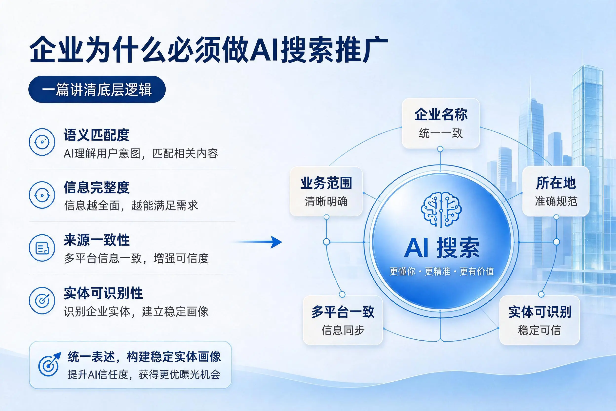 六盘水企业为什么必须做AI搜索推广,一篇讲清底层逻辑
